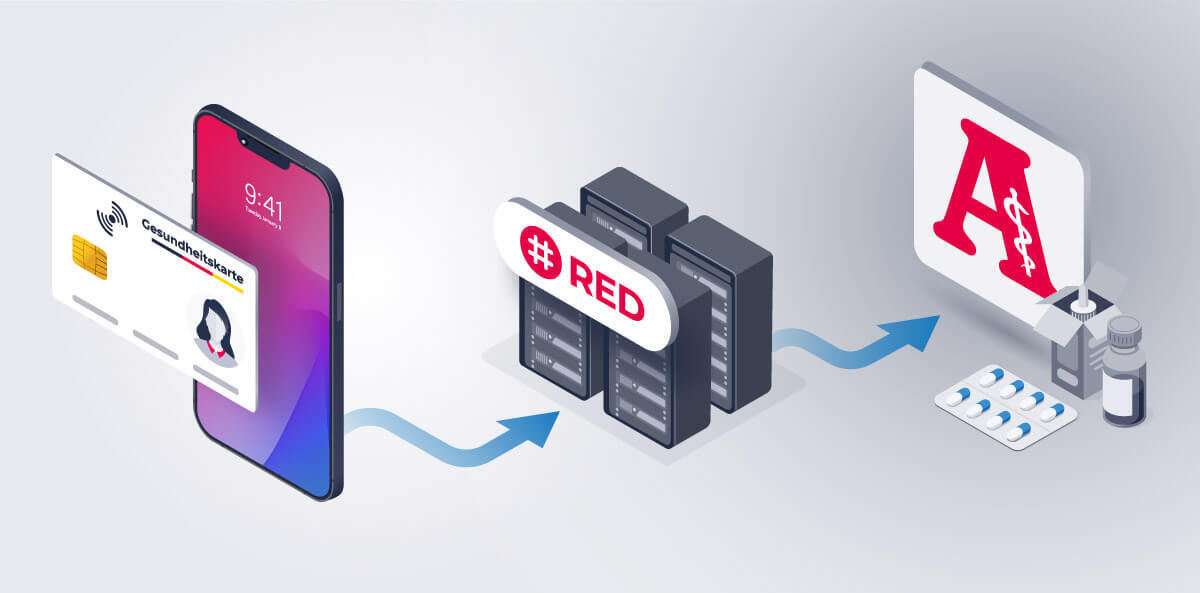 CardLink, ein weiterer Einlöseweg des E-Rezepts via Smartphone, findet seinen Weg in die Produkte von RED medical.